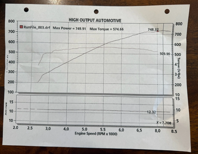 Service record 15 of 15