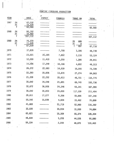 Service record 4 of 15