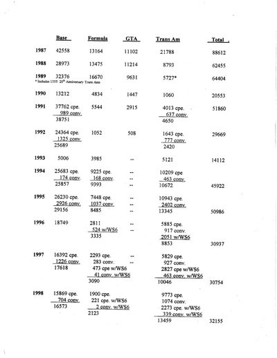 Service record 5 of 15