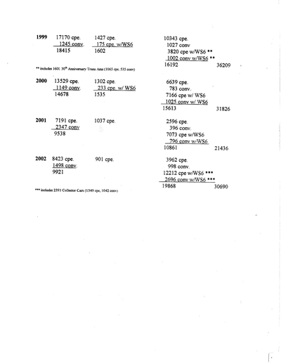Service record 6 of 15