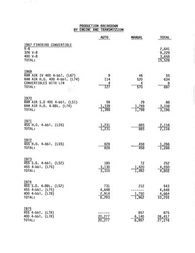 Service record 7 of 15