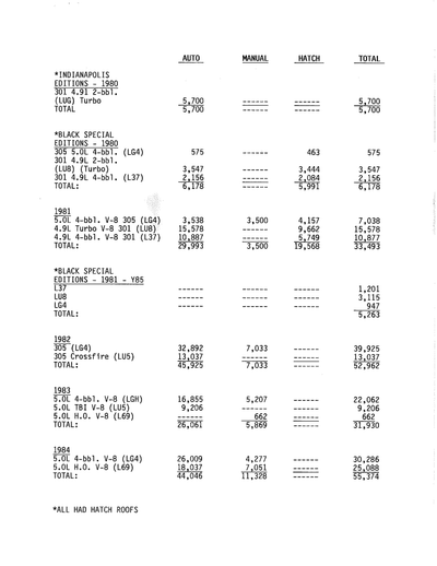 Service record 9 of 15
