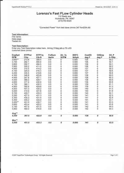 Service record 2 of 27
