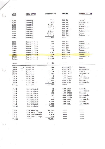 Service record 49 of 55
