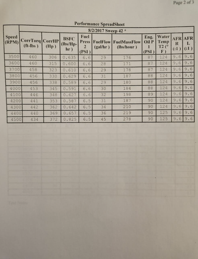 Service record 2 of 4