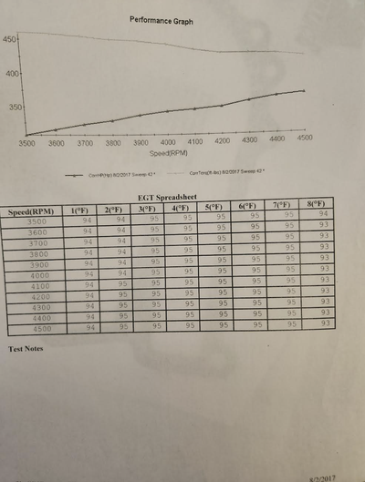 Service record 3 of 4