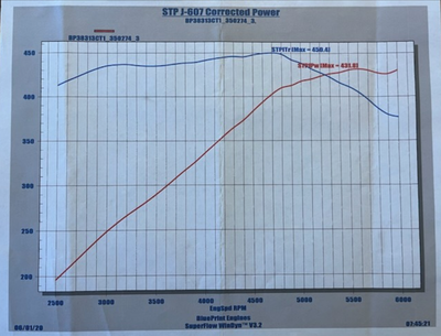 Service record 1 of 4