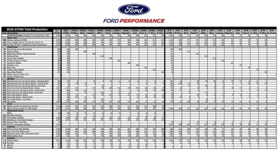 Service record 2 of 3