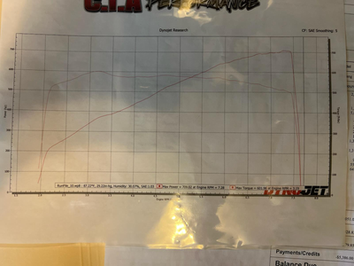 Service record 1 of 7