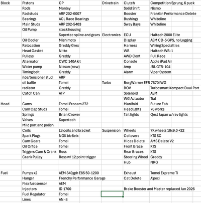 Service record 3 of 3