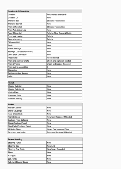 Service record 1 of 4