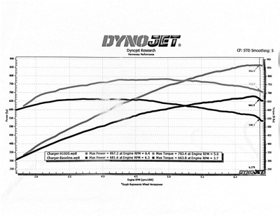 Service record 4 of 8