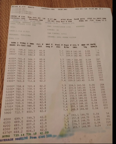 Service record 5 of 15
