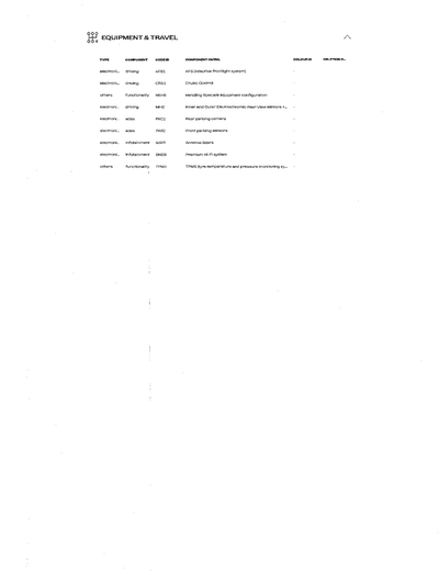 Service record 32 of 32
